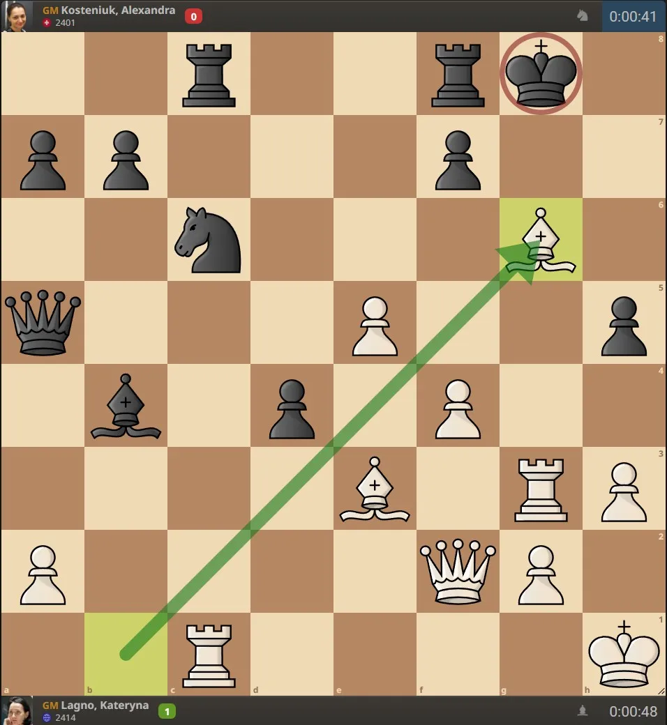 Game 3 of the final: Lagno plays 27.Bxg6, the first of two piece sacrifices. Kosteniuk's king is circled in red as the target. Both players are down to under a minute; Kosteniuk, two pieces up, would eventually lose on time. Game 3 of the final: Lagno plays 27.Bxg6, the first of two piece sacrifices. Kosteniuk's king is circled in red as the target. Both players are down to under a minute; Kosteniuk, two pieces up, would eventually lose on time.